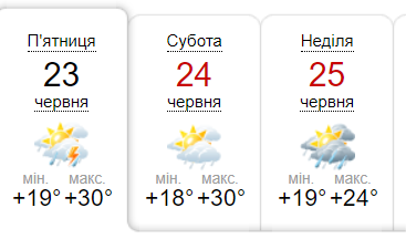 Погода у Харкові 23-25 червня