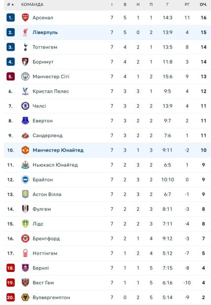 Турнирная таблица АПЛ