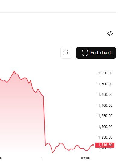 Котировки дизтоплива на Лондонской бирже 8 апреля