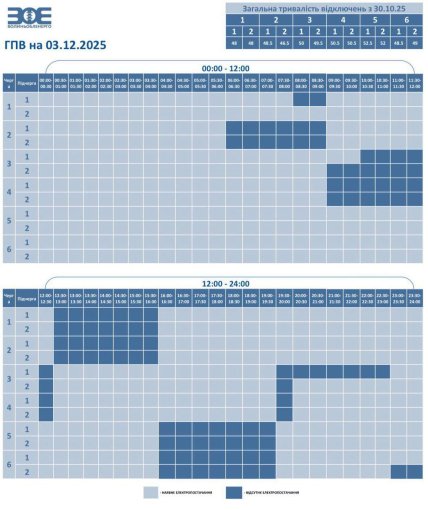 Графики отключений в Волынской области 3 декабря