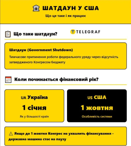 Шатдаун у США