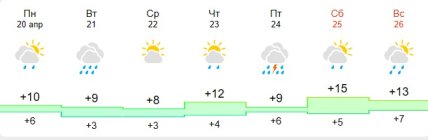 Погода в Дніпрі