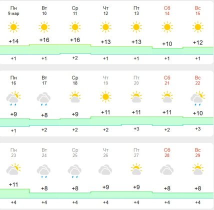 Погода у Києві