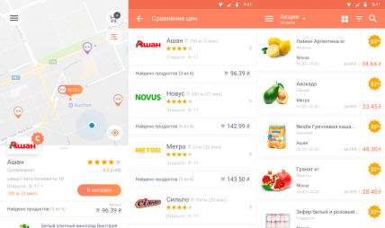 Цены на продукты в разных магазинах