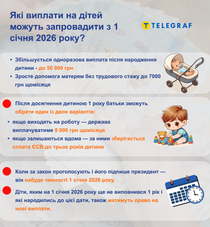 Виплати на дітей