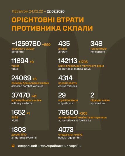 Втрати росіян на фронті