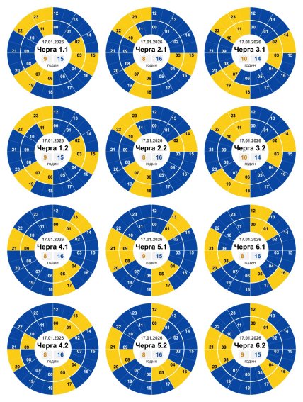 Графики отключений в Кировоградской области 17 января