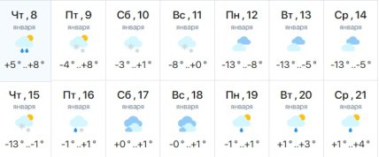 Погода в Днепре