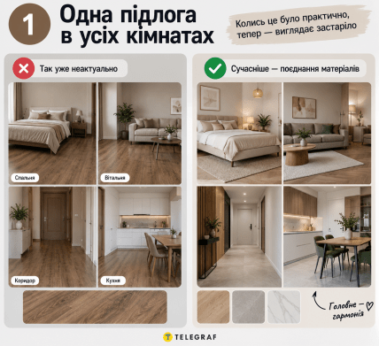Однакова підлога. Інфографіка: ШІ "Телеграф"