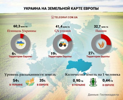 Как выглядит Украина на земельной карте Европы