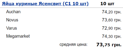 цены, яйца, супермаркет