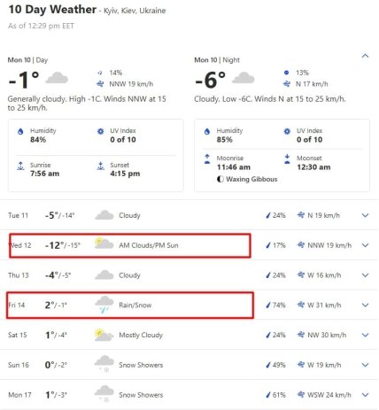 Погода в Киеве