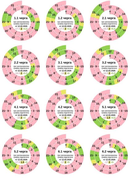 Графики отключений в Полтавской области 12 февраля
