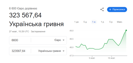 курс евро, гривна