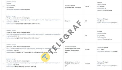 Имущество Огурцова