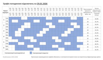 Графики отключений в Хмельницкой области 29 января