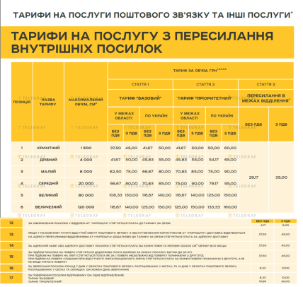 Тарифи на послуги Укрпошти в травні 2026 року