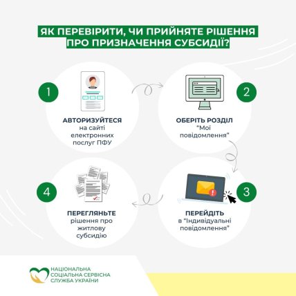 Як перевірити призначення субсидії на порталі ПФУ