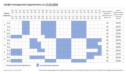 Графіки відключень у Хмельницькій області 17 лютого
