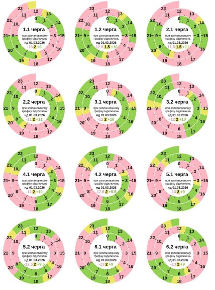 Графики отключений в Полтавской области 1 марта