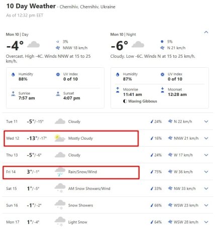 Погода в Чернигове