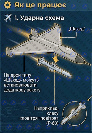 Як працює схема з дроном
