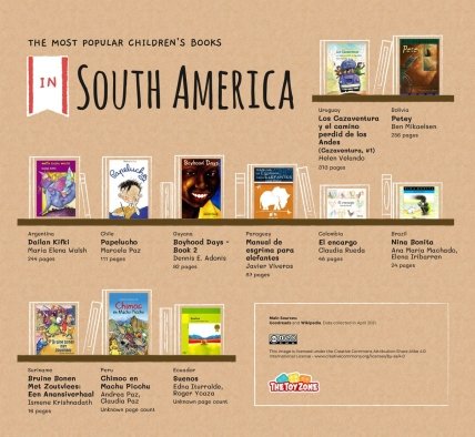 Краща дитяча література Південної Америки