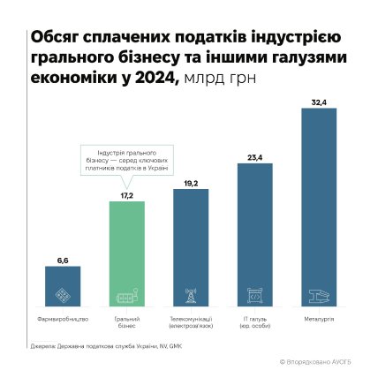 податки 2024 рік