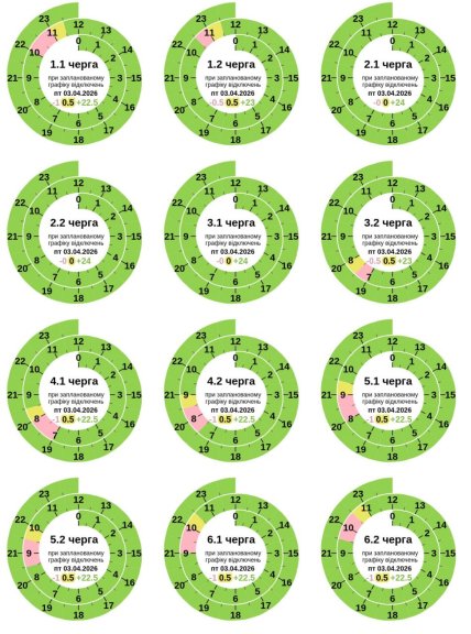 Графік відключення світла у Полтавській області 03.04.2026