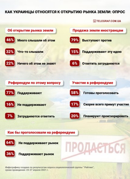 рынок земли_инфографика