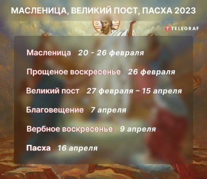 календарь пасха 2023