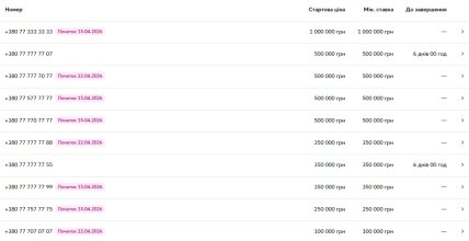 Аукціон красивих номерів Київстар