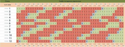 Графіки відключень у Чернівецькій області 16 січня