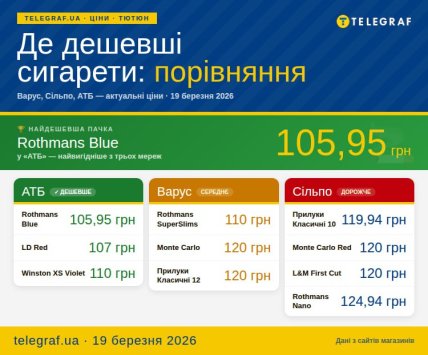 Где дешевле всего покупать сигареты