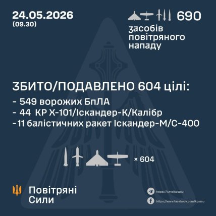 Чим Росія атакувала Україну 24 травня