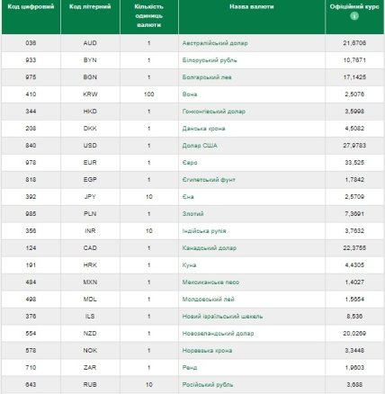 статистика