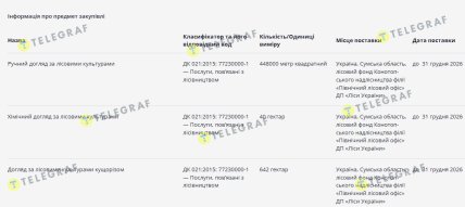 Інформація про предмет закупівлі. Скриншот