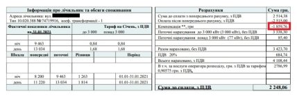 Рахунок за опалення