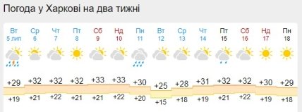 Погода у Харкові 5-18 липня