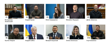 Рейтинг найвпливовіших українців 2025 за версією видання "Фокус"