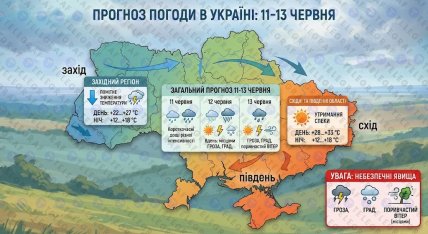 Прогноз погоды в Украине 11-13 июня