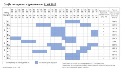 График отключения света в Хмельницкой области 11.01.2026