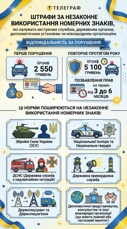 Штрафи за незаконне використання службових номерів