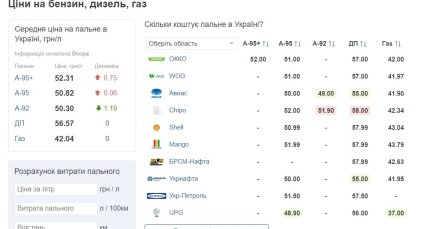 Ціна на бензин, газ, дизель в Україні 22 червня