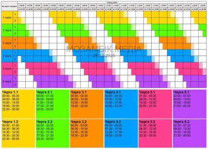 Графіки відключень у Полтавській області 26 грудня