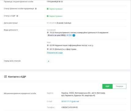 Ассоциация имеет такой же номер телефона, что и ФОП. Источник -  YouControl