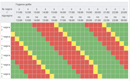 Графики отключений в Полтавской области 23 ноября