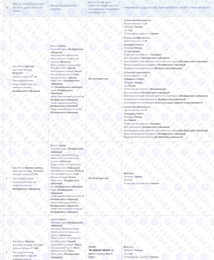 Декларація Ігоря Поліщука