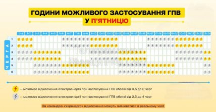 Графіки відключень у Вінницькій області 29 листопада