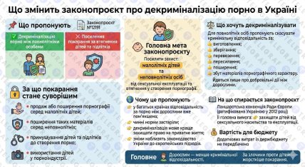 Законопроєкт №12191 — що про нього відомо